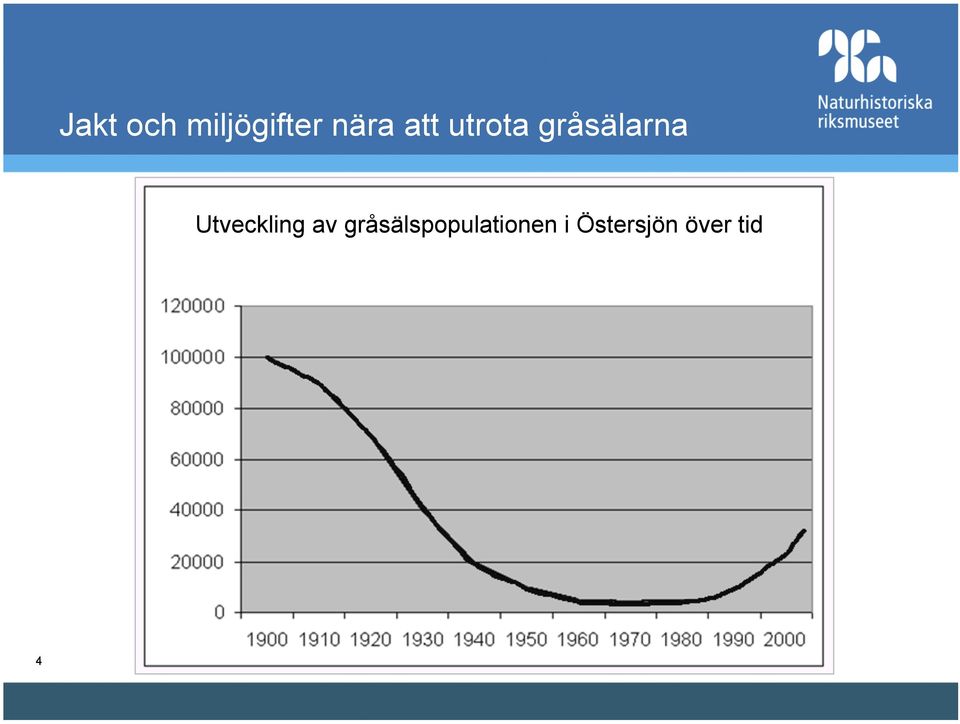 Utveckling av