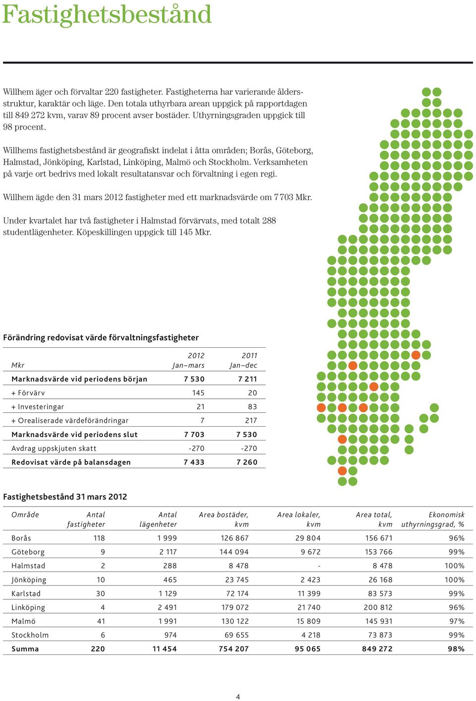 Willhems fastighetsbestånd är geografiskt indelat i åtta områden; Borås, Göteborg, Halmstad, Jönköping, Karlstad, Linköping, Malmö och Stockholm.
