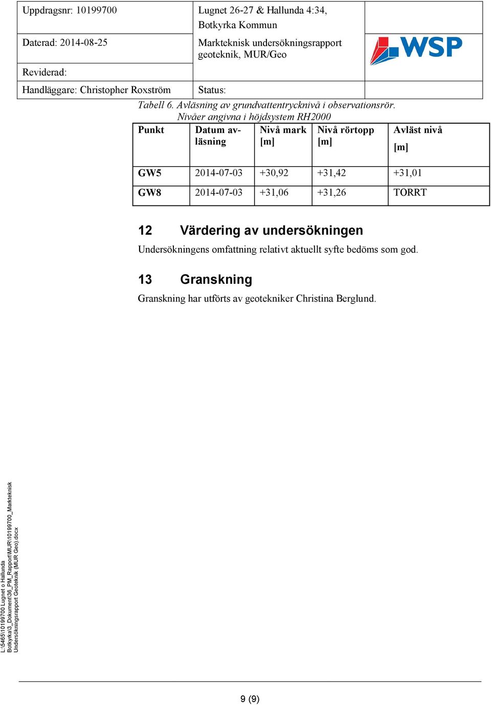 GW5 2014-07-03 +30,92 +31,42 +31,01 GW8 2014-07-03 +31,06 +31,26 TORRT 12 Värdering av undersökningen