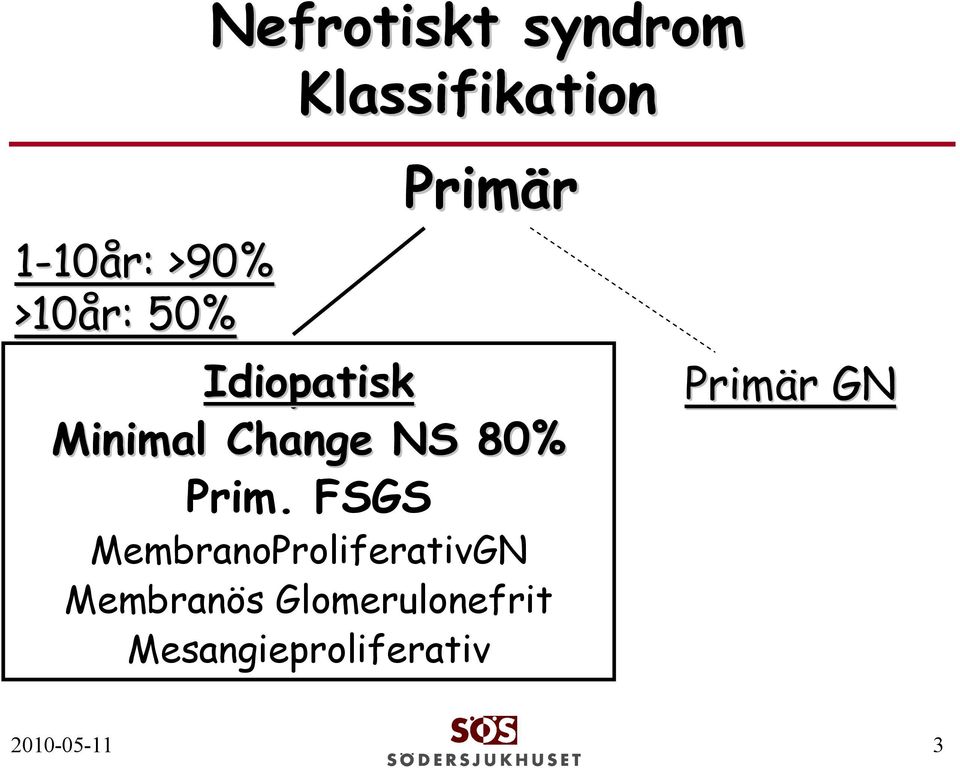 Prim. FSGS MembranoProliferativGN Membranös