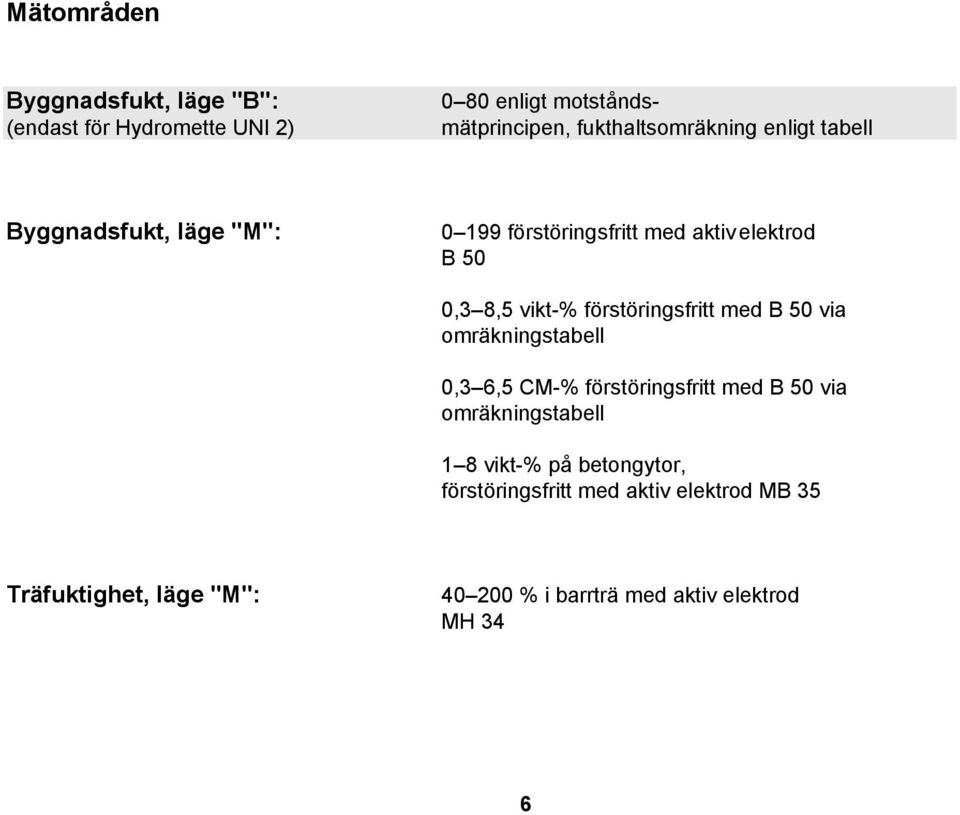 vikt-% förstöringsfritt med B 50 via omräkningstabell 0,3 6,5 CM-% förstöringsfritt med B 50 via omräkningstabell 1