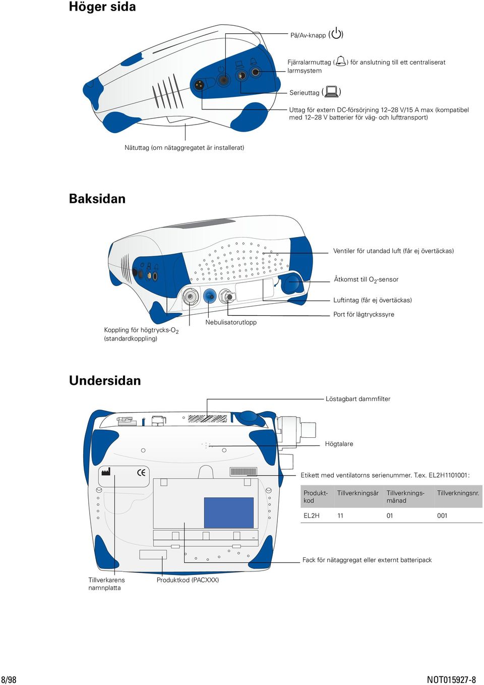 2 (standardkoppling) Nebulisatorutlopp Luftintag (får ej övertäckas) Port för lågtryckssyre Undersidan Löstagbart dammfilter Högtalare Etikett med ventilatorns serienummer. T.ex.