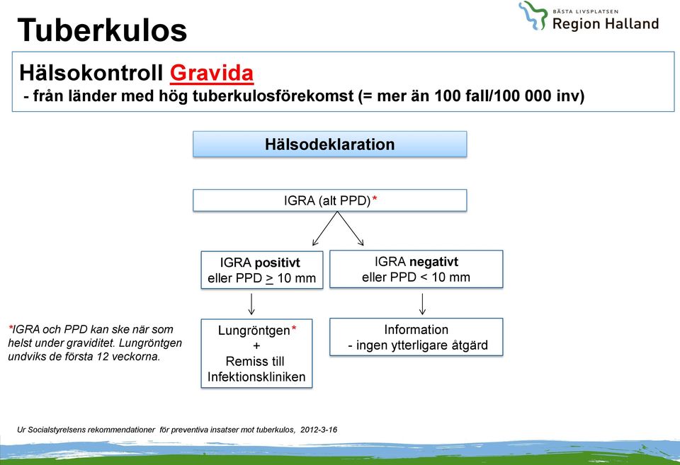 negativt eller PPD < 10 mm *IGRA och PPD kan ske när som helst under graviditet.