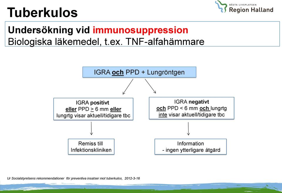 eller lungrtg visar aktuell/tidigare tbc IGRA negativt och PPD < 6 mm och