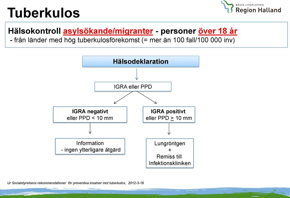 Hälsodeklaration IGRA eller PPD IGRA negativt eller PPD < 10 mm IGRA