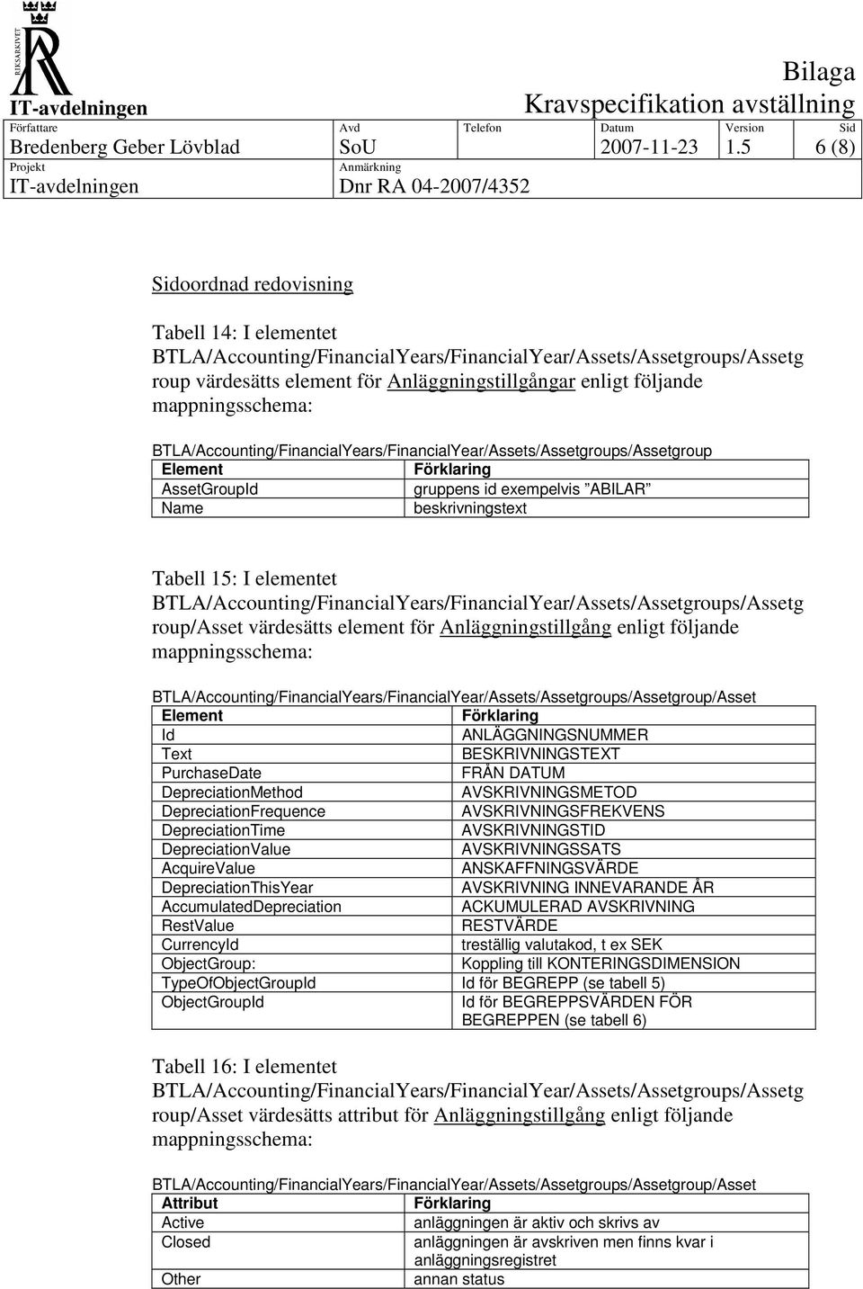 BTLA/Accounting/FinancialYears/FinancialYear/Assets/Assetgroups/Assetgroup AssetGroup gruppens id exempelvis ABILAR beskrivningstext Tabell 15: I elementet