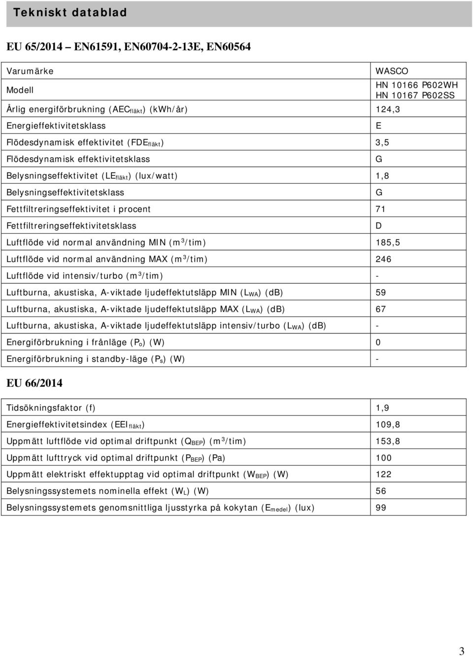 Fettfiltreringseffektivitetsklass Luftflöde vid normal användning MIN (m 3 /tim) 185,5 Luftflöde vid normal användning MAX (m 3 /tim) 246 Luftflöde vid intensiv/turbo (m 3 /tim) - Luftburna,