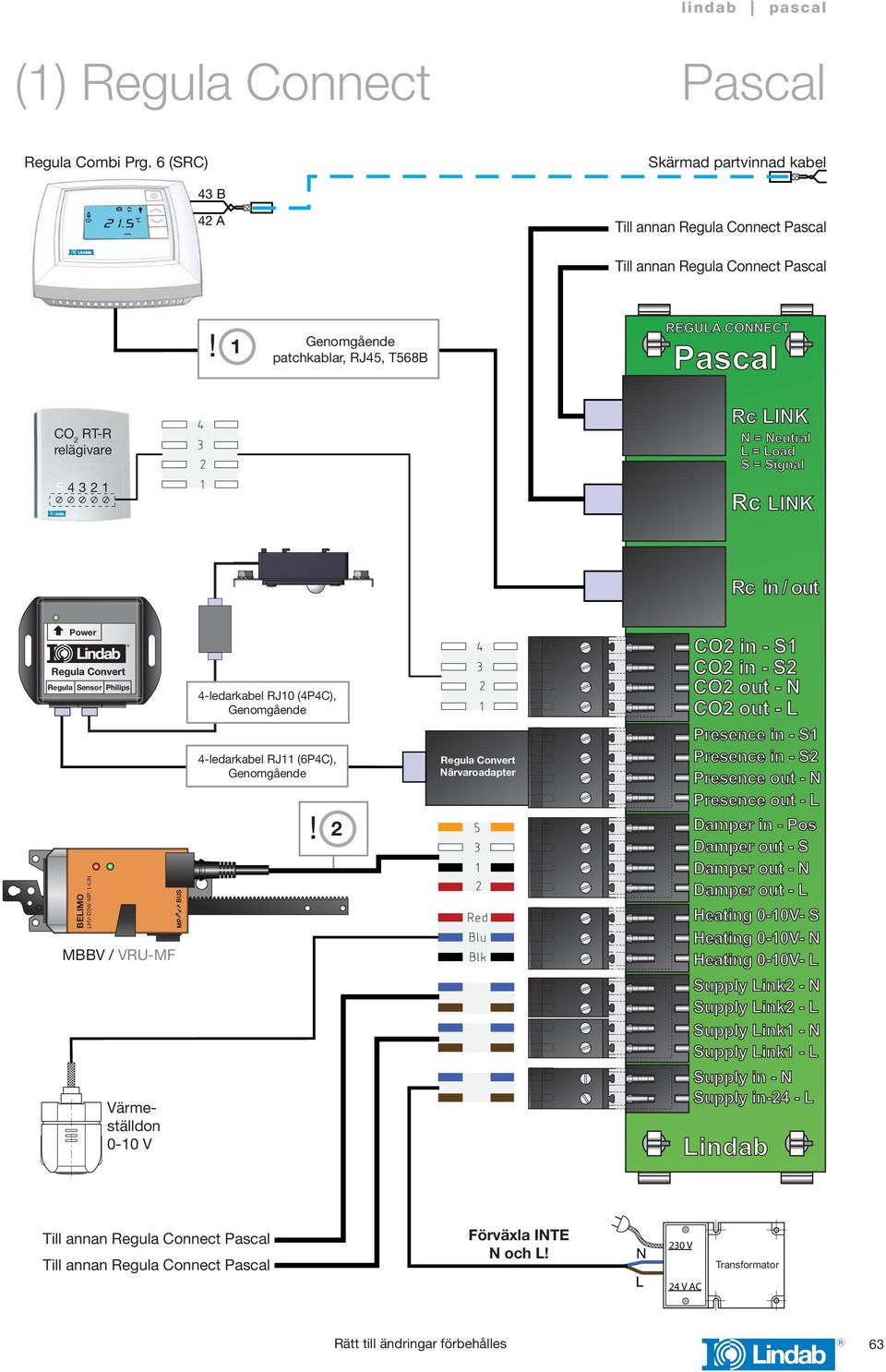 Rc IK Rc in / out Power Regula Convert Regula Sensor Philips BEIMO HV-DW-MP.