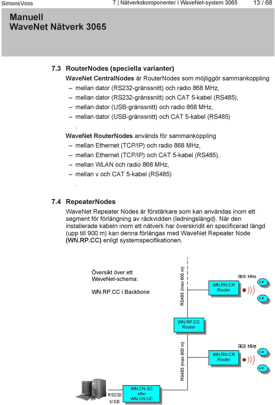 (RS485), mellan dator (USB-gränssnitt) och radio 868 MHz, mellan dator (USB-gränssnitt) och CAT 5-kabel (RS485).
