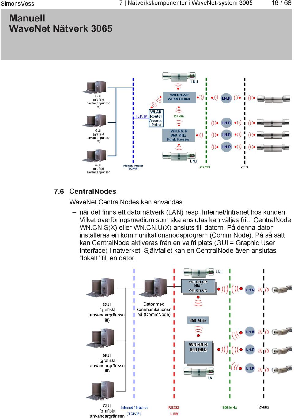CN.S(X) eller WN.CN.U(X) ansluts till datorn. På denna dator installeras en kommunikationsnodsprogram (Comm Node).
