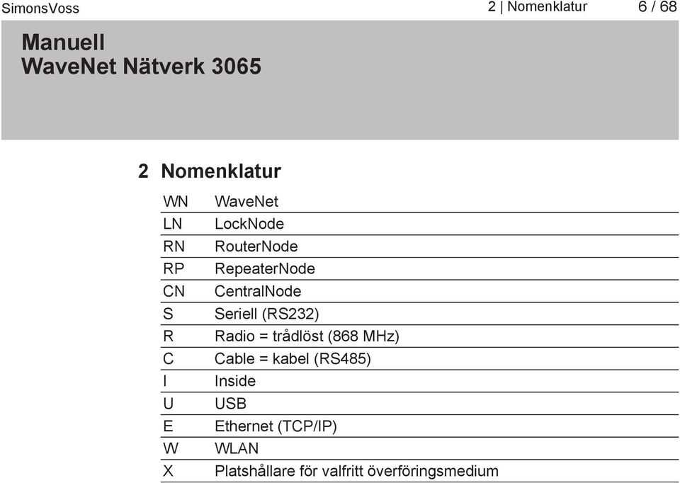 (RS232) Radio = trådlöst (868 MHz) Cable = kabel (RS485) Inside