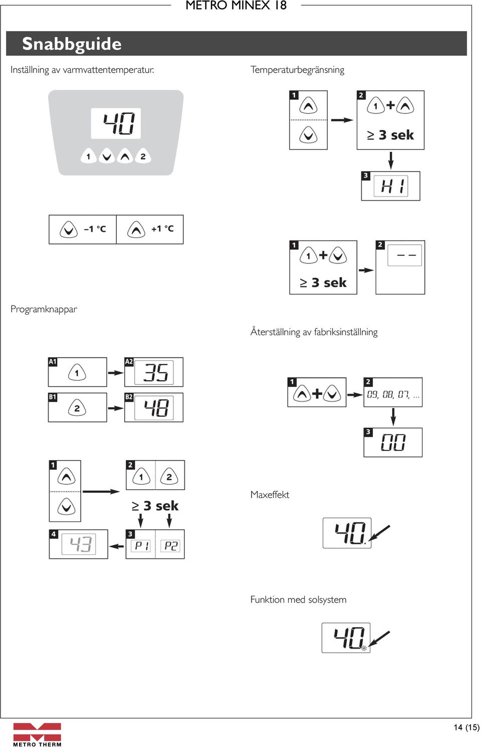 Temperaturbegränsning Programknappar