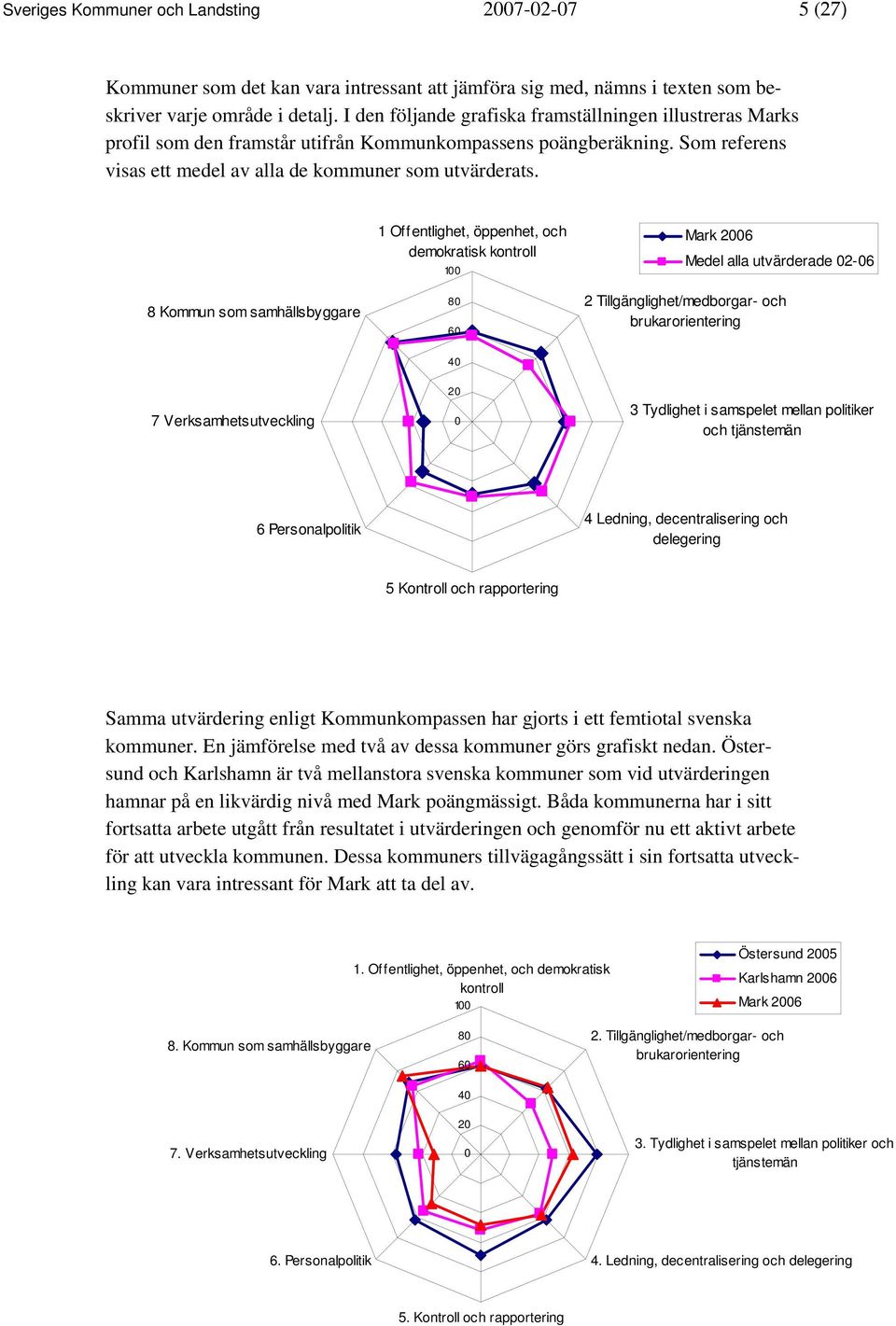 8 Kommun som samhällsbyggare 1 Offentlighet, öppenhet, och demokratisk kontroll 10 0 80 60 Mark 2006 Medel alla utvärderade 02-06 2 Tillgänglighet/medborgar- och brukarorientering 40 7