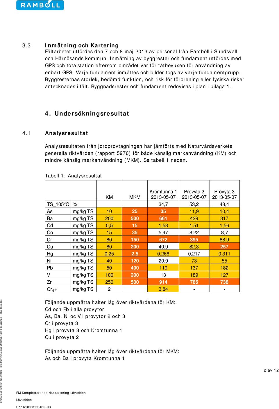 Varje fundament inmättes och bilder togs av varje fundamentgrupp. Byggresternas storlek, bedömd funktion, och risk för förorening eller fysiska risker antecknades i fält.