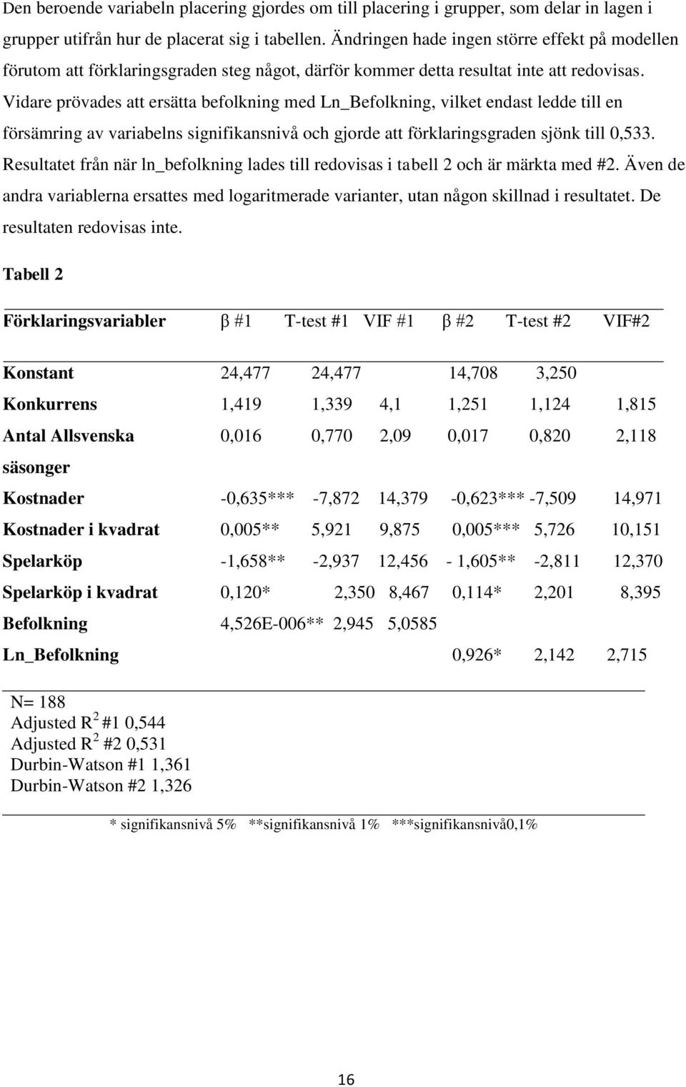 Vidare prövades att ersätta befolkning med Ln_Befolkning, vilket endast ledde till en försämring av variabelns signifikansnivå och gjorde att förklaringsgraden sjönk till 0,533.