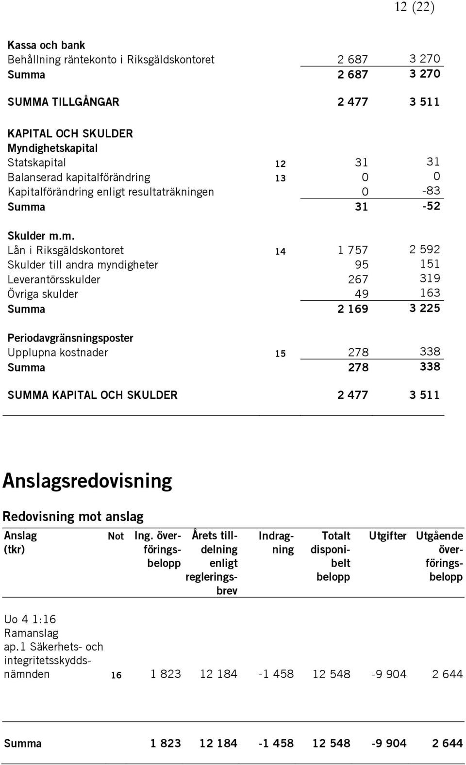 a 31-52 Skulder m.