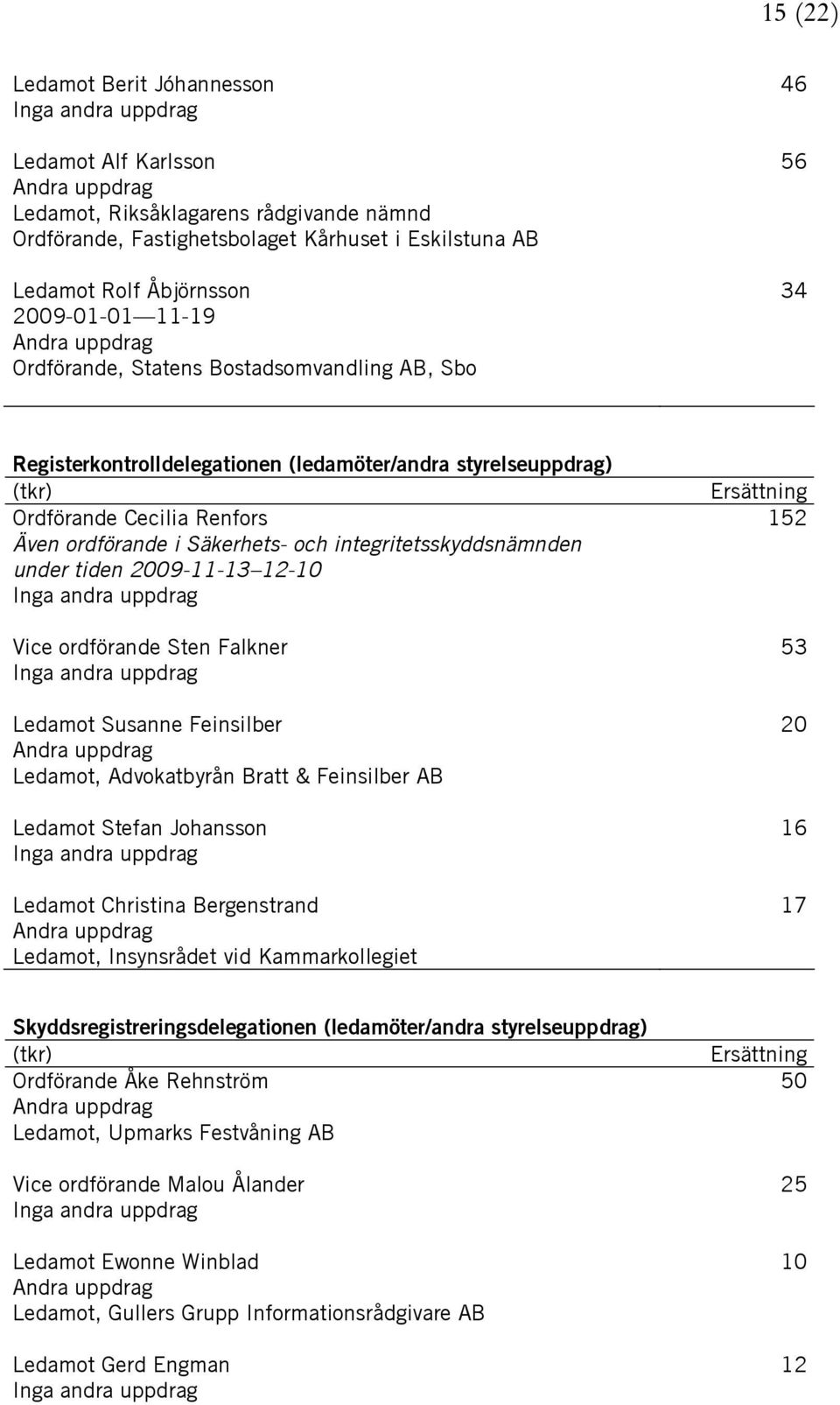 och integritetsskyddsnämnden under tiden 2009-11-13 12-10 Vice ordförande Sten Falkner Ledamot Susanne Feinsilber Andra uppdrag Ledamot, Advokatbyrån Bratt & Feinsilber AB Ledamot Stefan Johansson