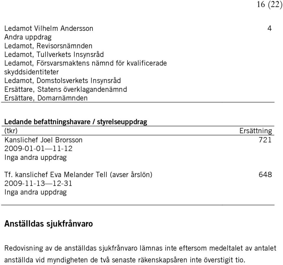 styrelseuppdrag (tkr) Kanslichef Joel Brorsson 2009-01-01 11-12 Tf.