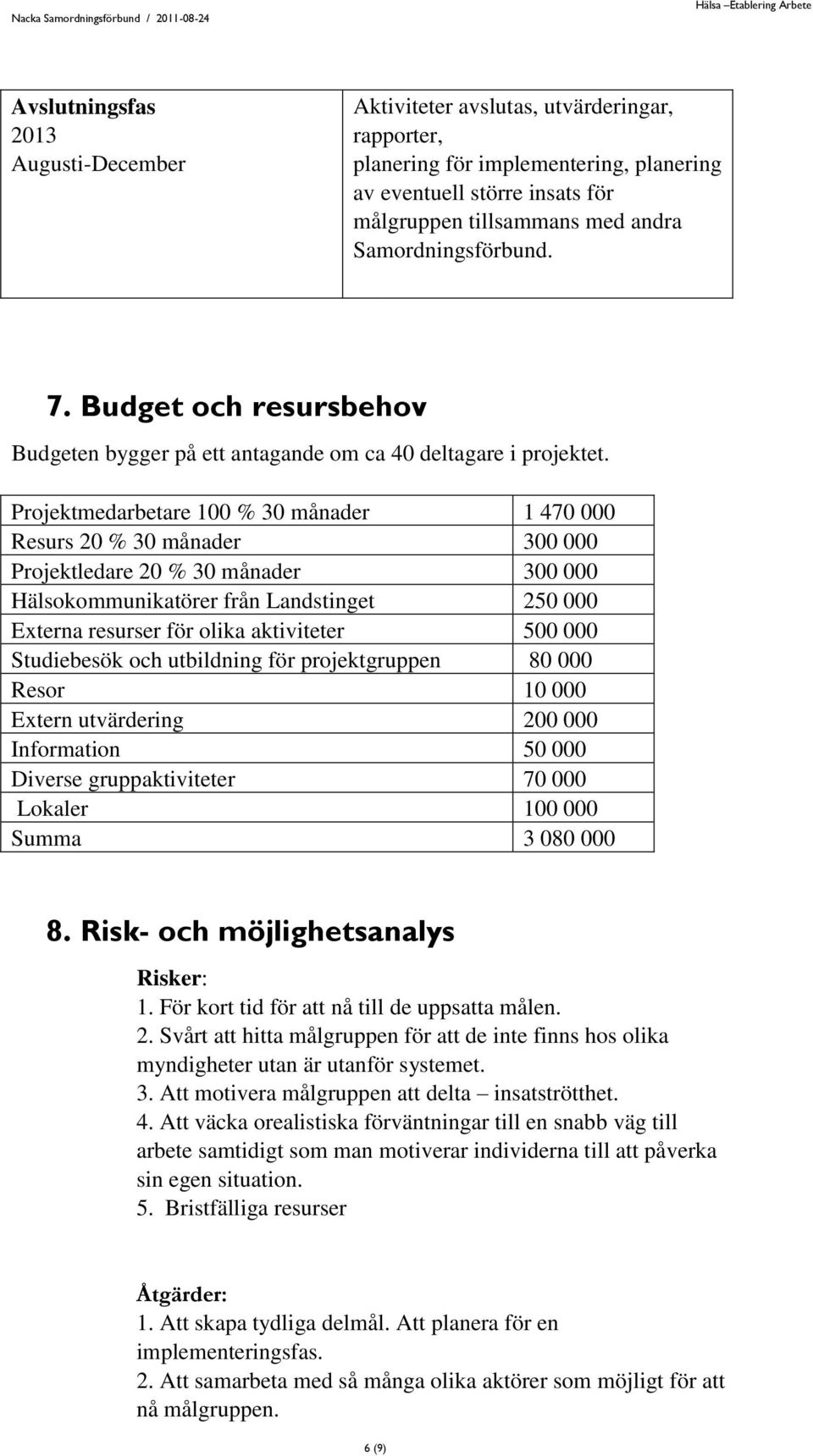 Projektmedarbetare 100 % 30 månader 1 470 000 Resurs 20 % 30 månader 300 000 Projektledare 20 % 30 månader 300 000 Hälsokommunikatörer från Landstinget 250 000 Externa resurser för olika aktiviteter