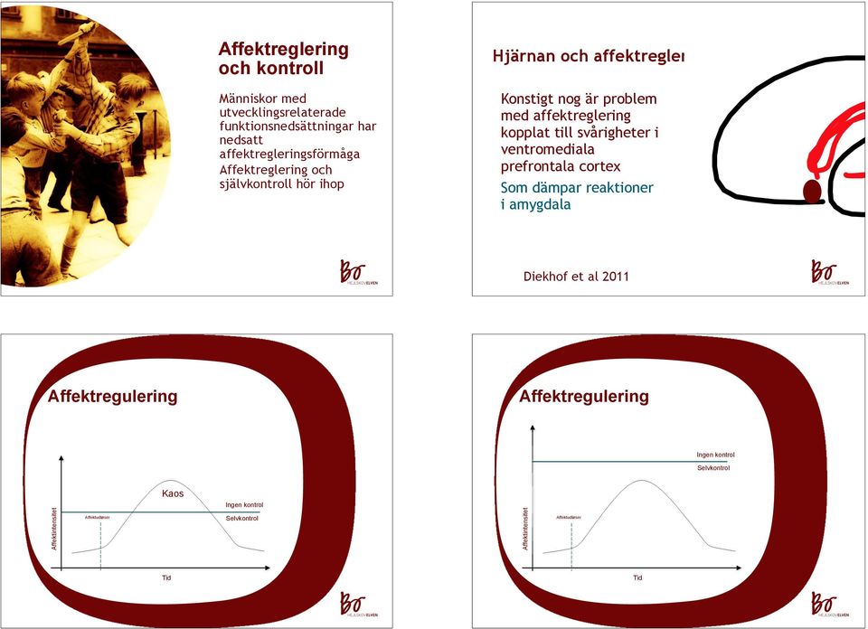 svårigheter i ventromediala prefrontala cortex Som dämpar reaktioner i amygdala Diekhof et al 2011 Affektregulering