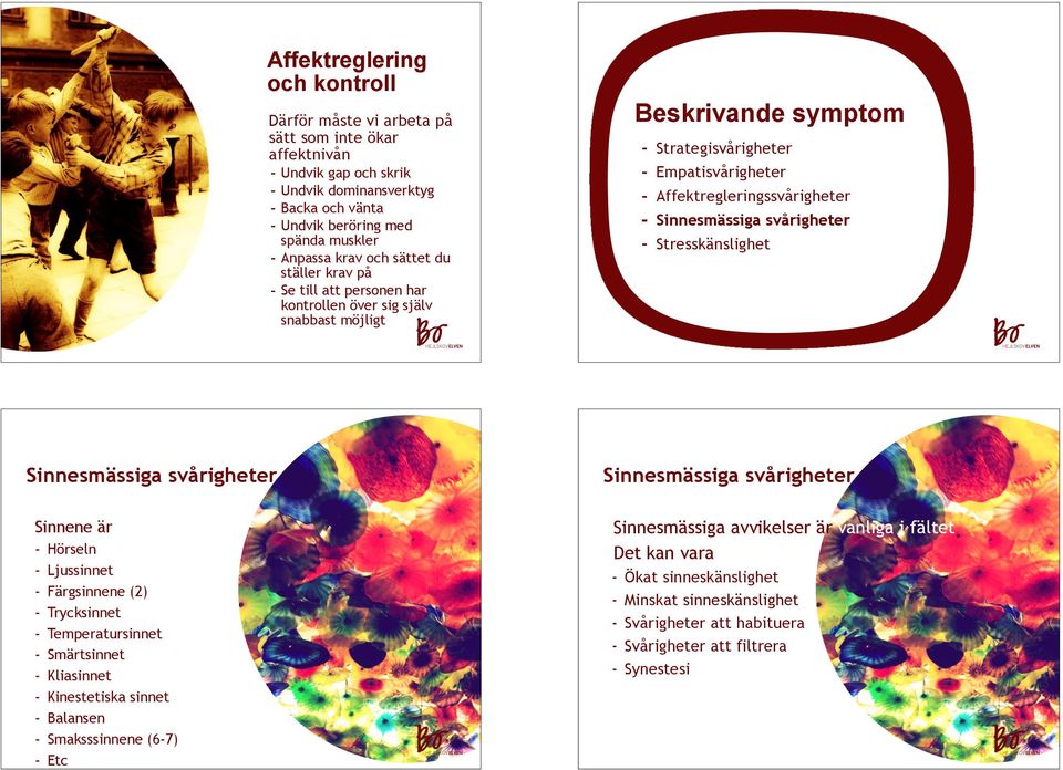 Anpassa krav och sättet du ställer krav på Se till att personen har kontrollen över sig själv snabbast möjligt Strategisvårigheter Empatisvårigheter Affektregleringssvårigheter Sinnesmässiga