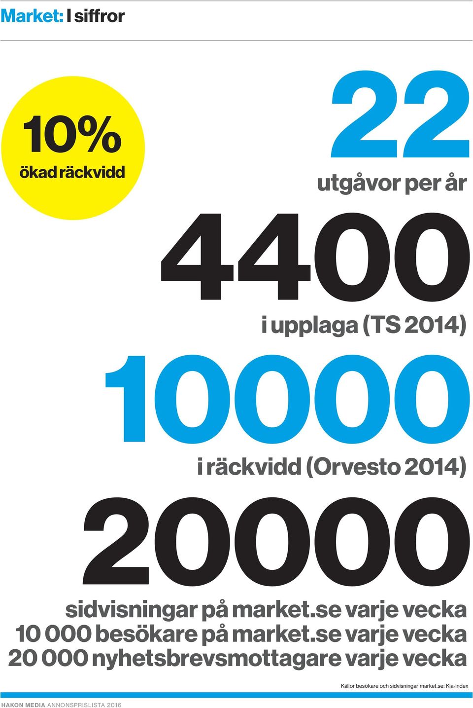 se varje vecka 10 000 besökare på market.