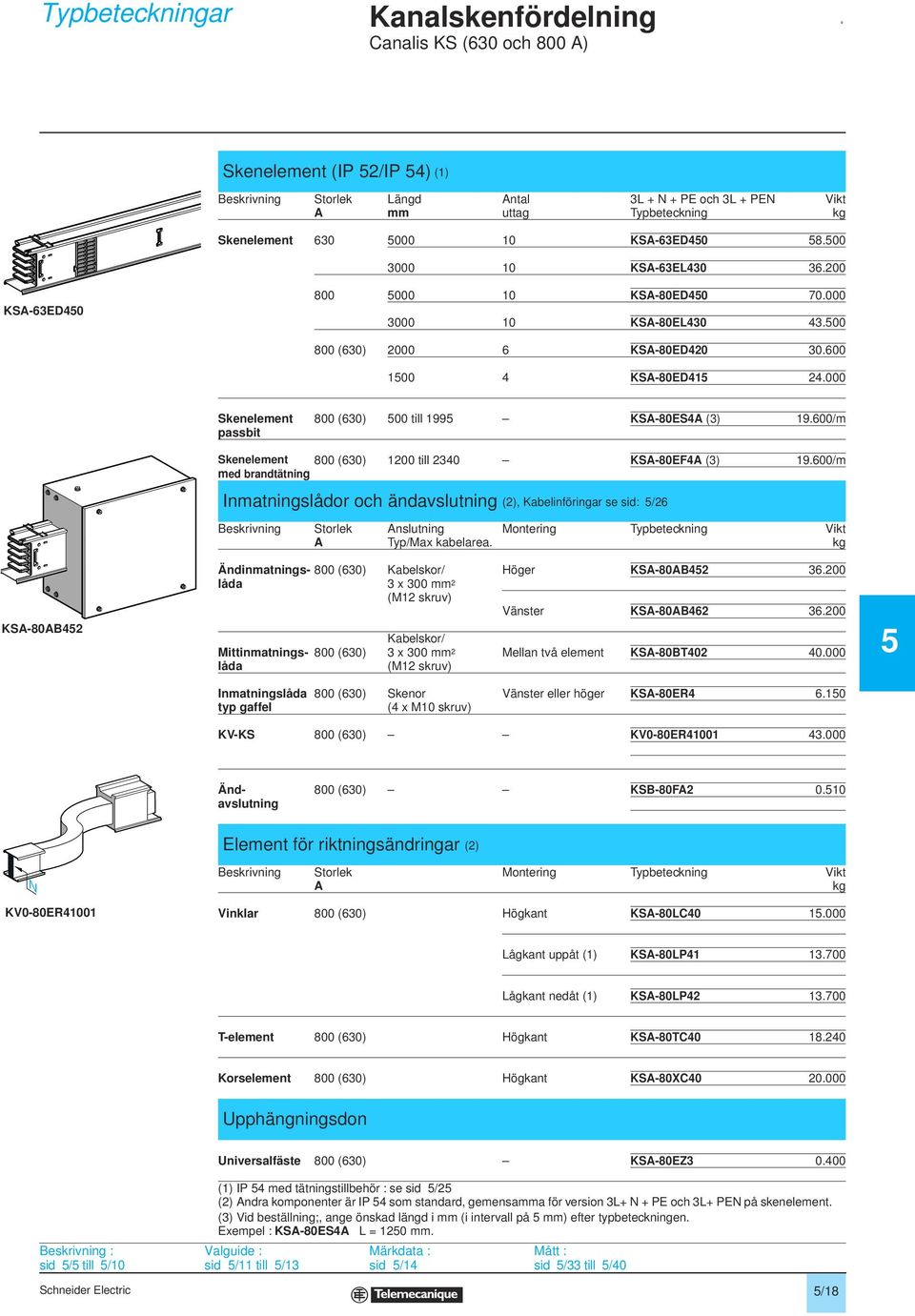 6/m passbit Skenelement 8 (63) 12 till 234 KSA-8EF4A (3) 19.