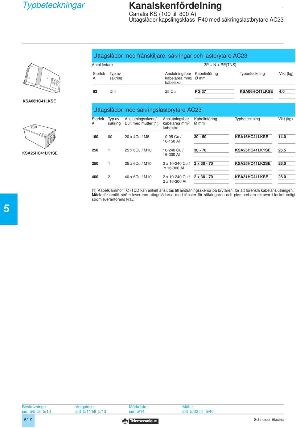KSA6HC41LKSE Uttagslådor med säkringslastbrytare AC23 Storlek Typ av Anslutningsskena/ Anslutningsbar Kabelinföring Typbeteckning Vikt (kg) A säkring Bult med mutter (1) kabelarea mm 2 Ø mm kabelsko