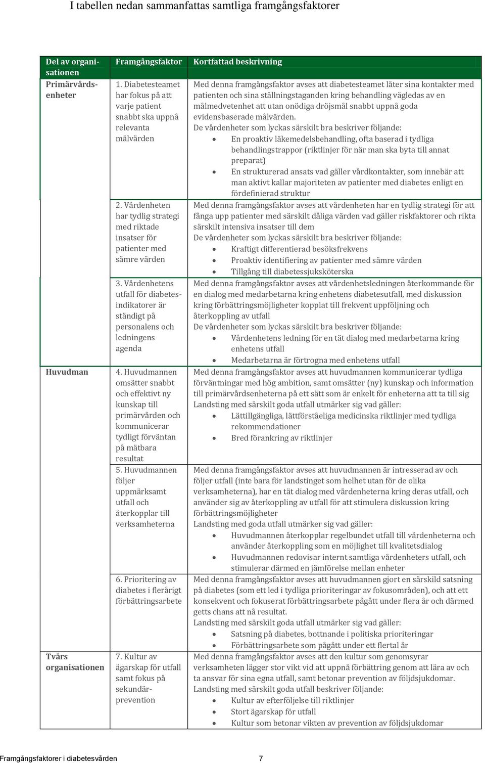 Vårdenhetens utfall för diabetesindikatorer är ständigt på personalens och ledningens agenda 4.