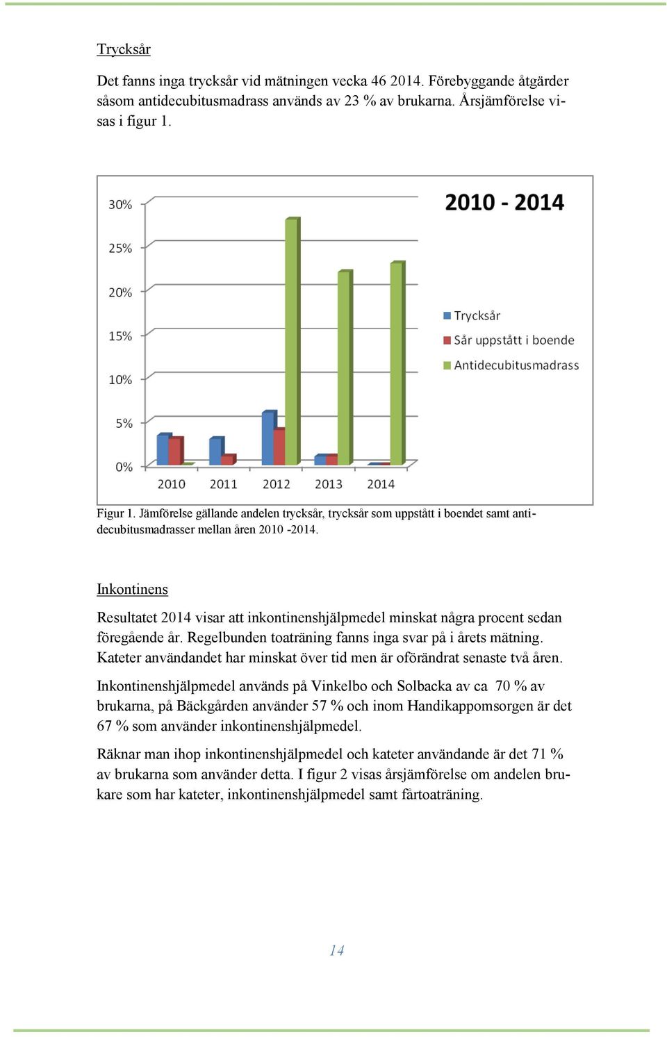 Inkontinens Resultatet 2014 visar att inkontinenshjälpmedel minskat några procent sedan föregående år. Regelbunden toaträning fanns inga svar på i årets mätning.