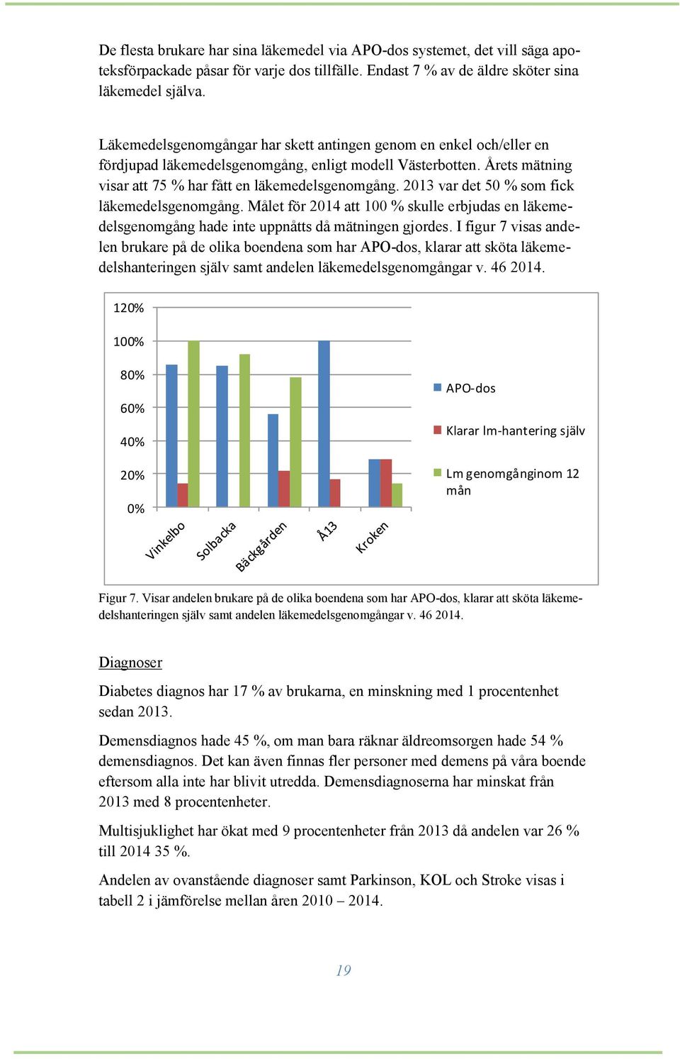 2013 var det 50 % som fick läkemedelsgenomgång. Målet för 2014 att 100 % skulle erbjudas en läkemedelsgenomgång hade inte uppnåtts då mätningen gjordes.