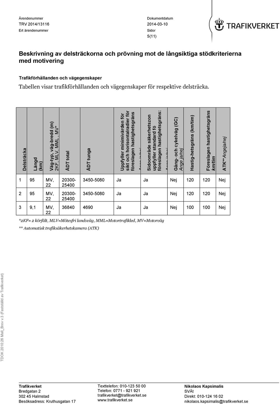 säkerhetszon uppfyller standard fö föreslagen hastighetsgräns: Gång- och cykelväg (GC) Hastig-hetsgräns (km/tim) Föreslagen hastighetsgräns km/tim ATK**Angeja/nej 5(11) Beskrivning av delsträckorna