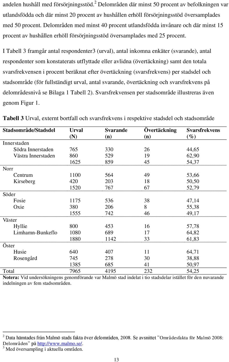 I Tabell 3 framgår antal respondenter3 (urval), antal inkomna enkäter (svarande), antal respondenter som konstaterats utflyttade eller avlidna (övertäckning) samt den totala svarsfrekvensen i procent