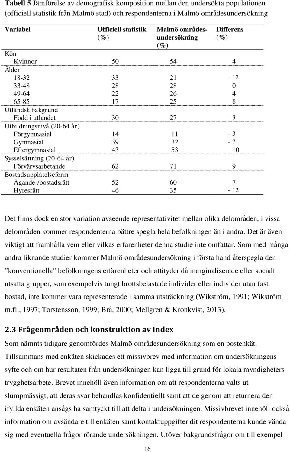 Förgymnasial 14 11-3 Gymnasial 39 32-7 Eftergymnasial 43 53 10 Sysselsättning (20-64 år) Förvärvsarbetande 62 71 9 Bostadsupplåtelseform Ägande-/bostadsrätt 52 60 7 Hyresrätt 46 35-12 Det finns dock