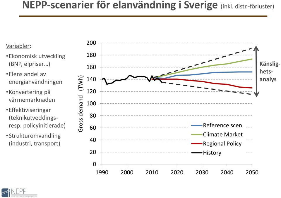 Konvertering på värmemarknaden Effektiviseringar (teknikutvecklingsresp.