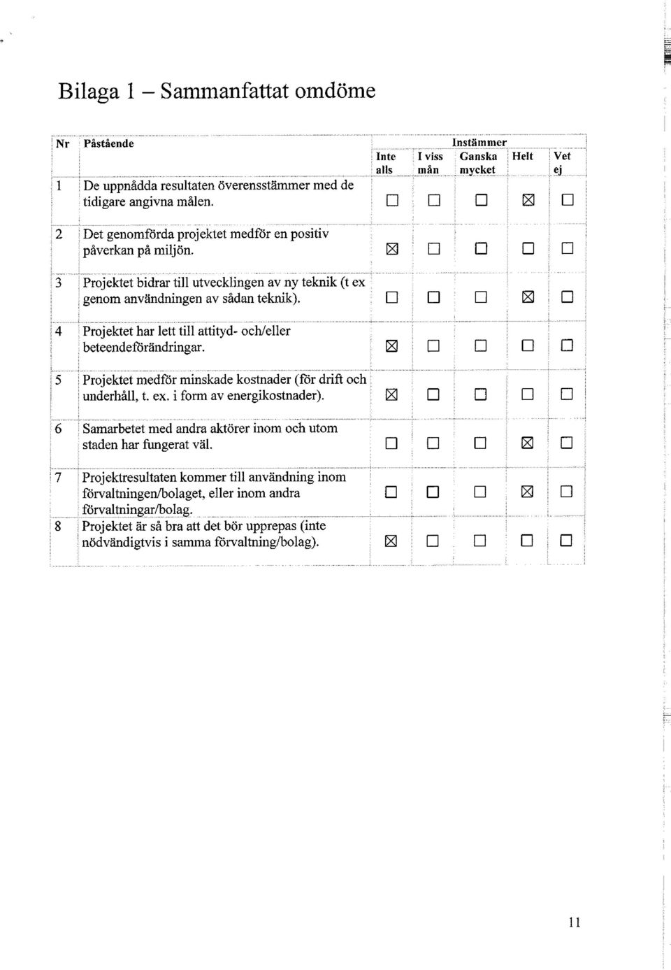 Projektet har lett till attityd- och/eller : beteendeförändringar. i i 5 Projektet medför minskade kostnader (för drift och underhåll, t. ex. i form av energikostnader).