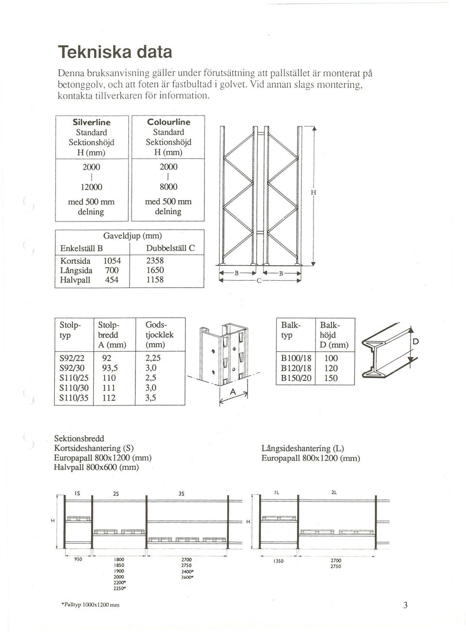 ktionshöjd 00 Standard 2000 H Idelning (mm) I III f ~IIII"III I Sverline H Colourline I2000 delning Standard med Sektionshöjd H 8000 (mm) 500 mm da lla Enkelställ B 1158 2358 1650 1054 700 454