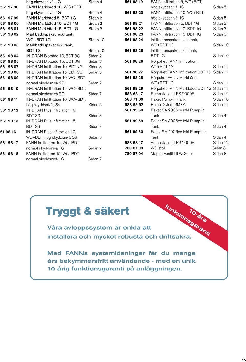 Infiltration 10, BDT Sidan 3 561 98 08 IN-DRÄN Infiltration 15, BDT Sidan 3 561 98 09 IN-DRÄN Infiltration 10, normal skyddsnivå Sidan 7 561 98 10 IN-DRÄN Infiltration 15,, normal skyddsnivå Sidan 7