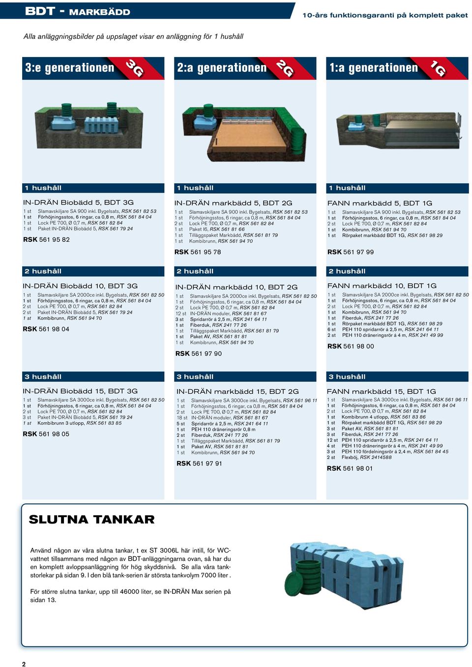 Bygelsats, RSK 561 82 53, RSK 561 82 84 1 st Paket IN-DRÄN Biobädd 5, RSK 561 79 24 RSK 561 95 82 IN-DRÄN markbädd 5, BDT 1 st Slamavskiljare SA 900 inkl.