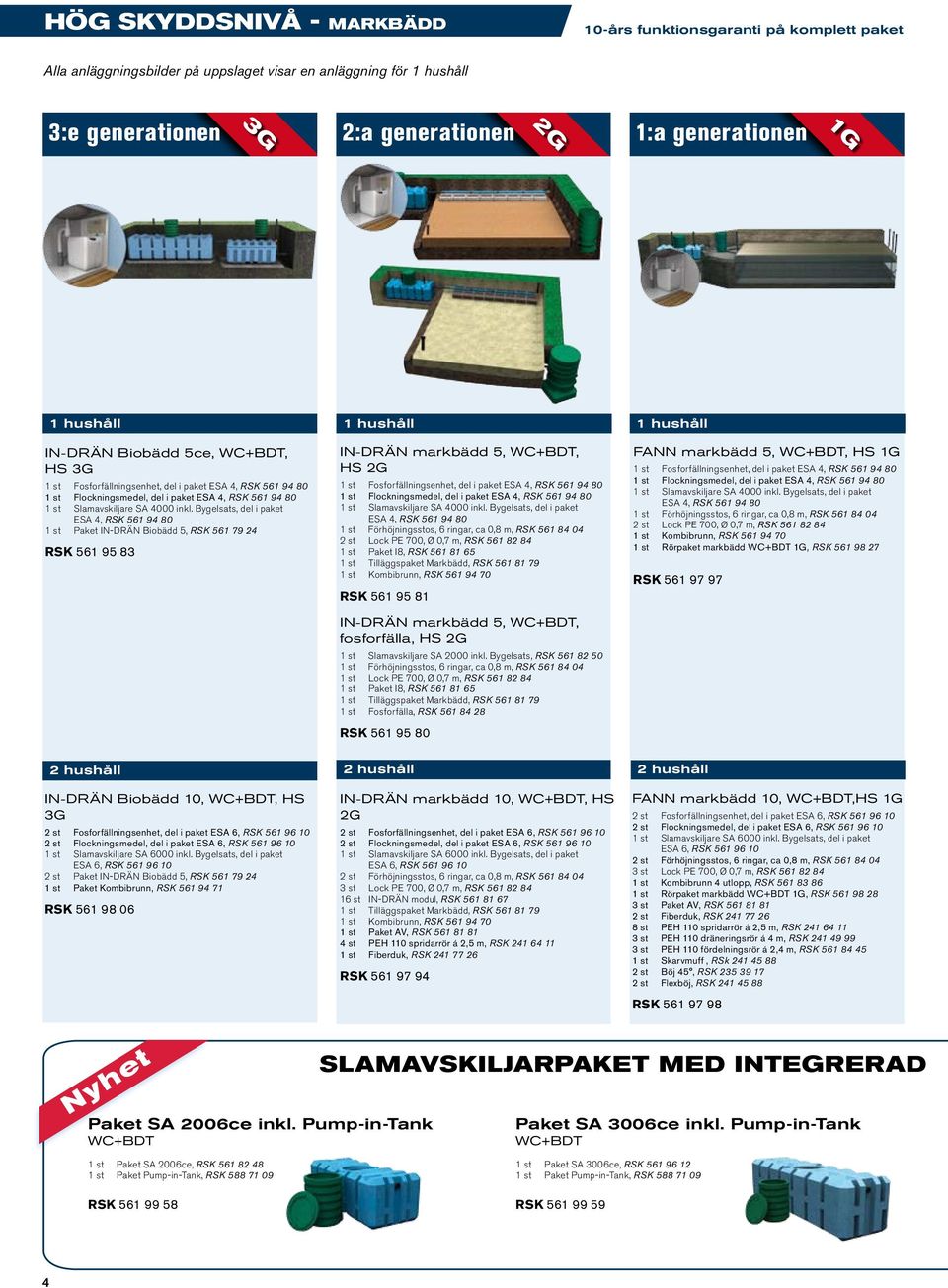 inkl. Bygelsats, del i paket ESA 4, RSK 561 94 80 1 st Paket IN-DRÄN Biobädd 5, RSK 561 79 24 RSK 561 95 83 IN-DRÄN markbädd 5,, HS 1 st Fosforfällningsenhet, del i paket ESA 4, RSK 561 94 80 1 st