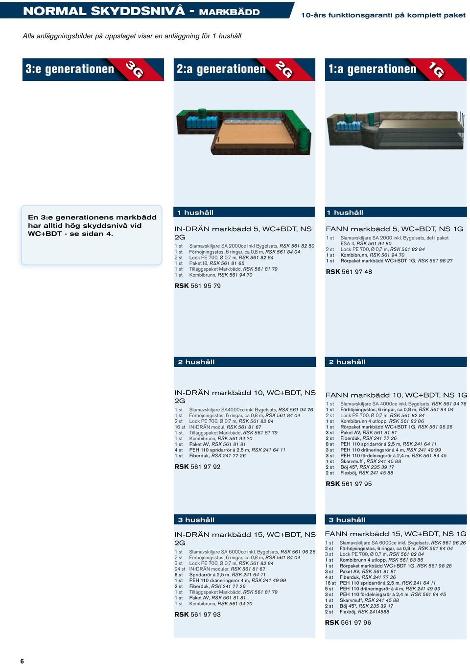 1 hushåll 1 hushåll IN-DRÄN markbädd 5,, NS 1 st Slamavskiljare SA 2000ce inkl Bygelsats, RSK 561 82 50 1 st Paket I8, RSK 561 81 65 RSK 561 95 79 FANN markbädd 5,, NS 1 st Slamavskiljare SA 2000