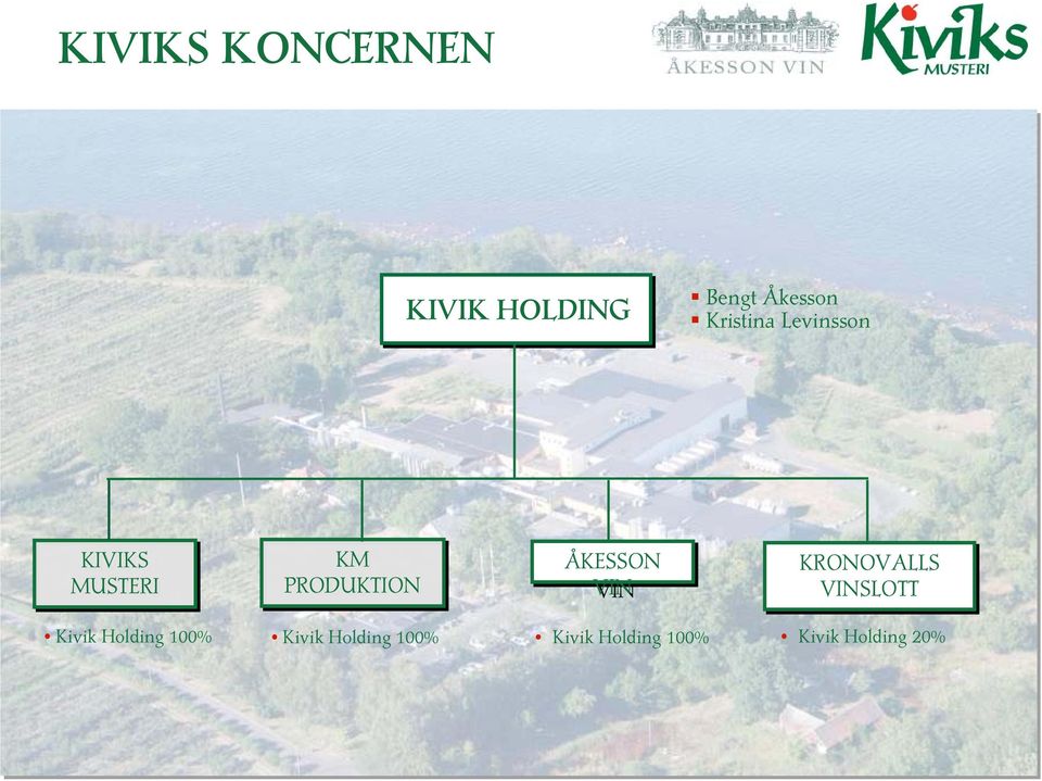 ÅKESSON VIN KRONOVALLS VINSLOTT Kivik Holding