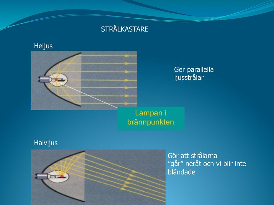 Halvljus Gör att strålarna