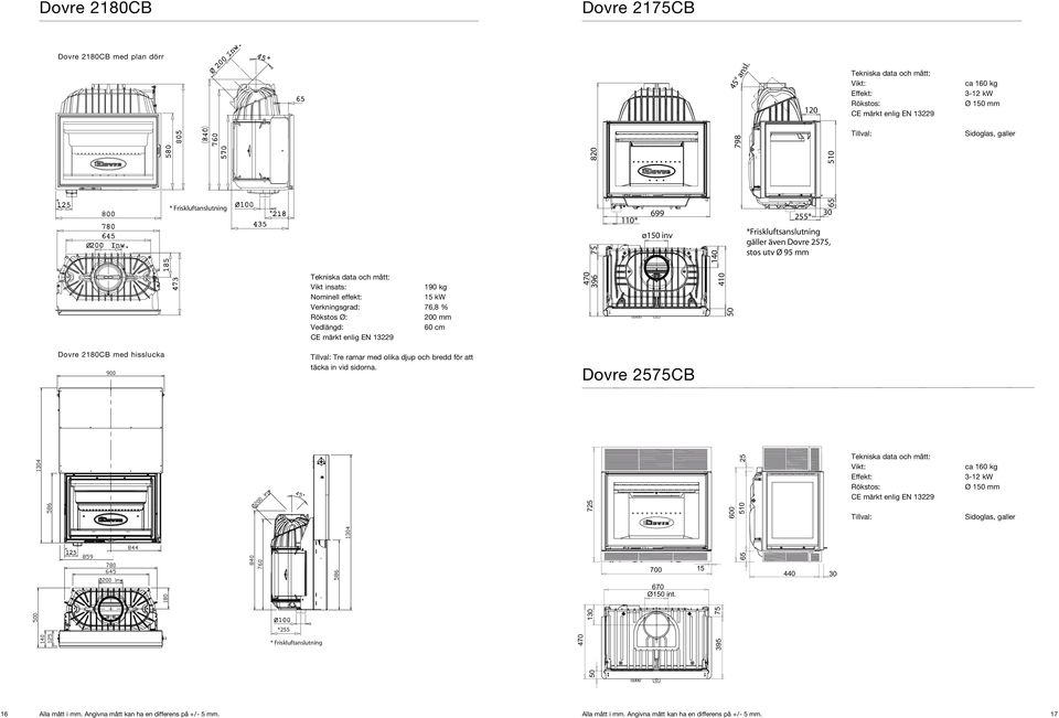 effekt: 15 kw Verkningsgrad: 76,8 % Rökstos Ø: 200 mm Vedlängd: 60 cm CE märkt enlig EN 13229 470 396 75 * 699 ø1 inv 140 410 510 255* 65 30 *Friskluftsanslutning gäller även Dovre 2575, stos utv Ø