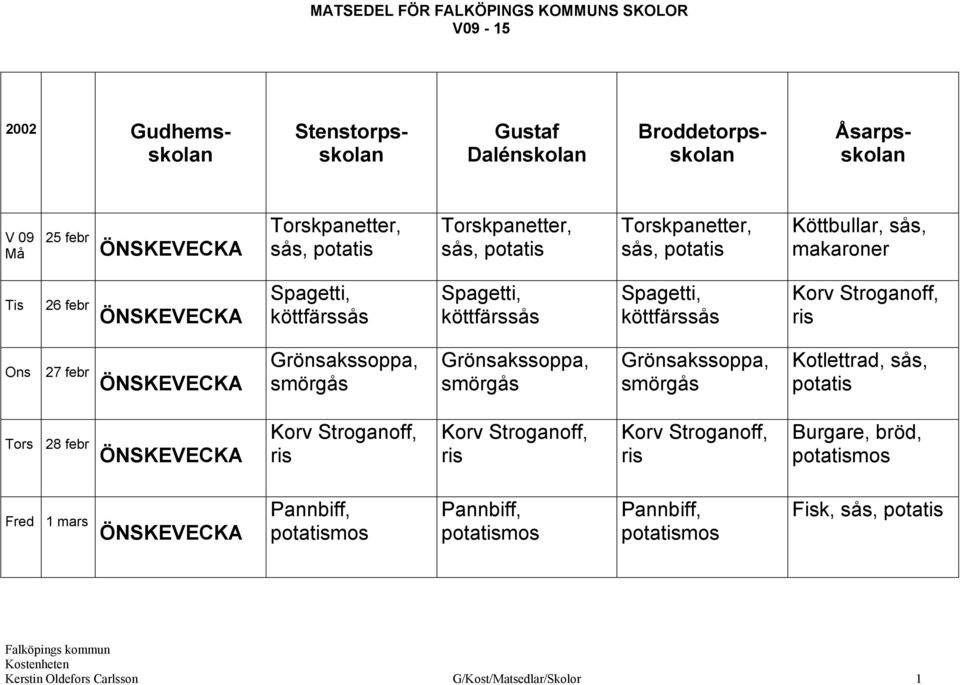 Grönsakssoppa, Kotlettrad, sås, Tors 28 febr Burgare, bröd, Fred 1