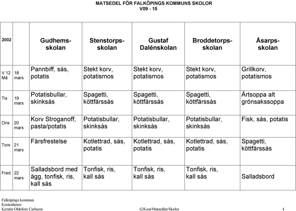 21 Färsfrestelse Kotlettrad, sås, Kotlettrad, sås, Kotlettrad, sås, Fred 22 Salladsbord med ägg, tonfisk,, kall sås