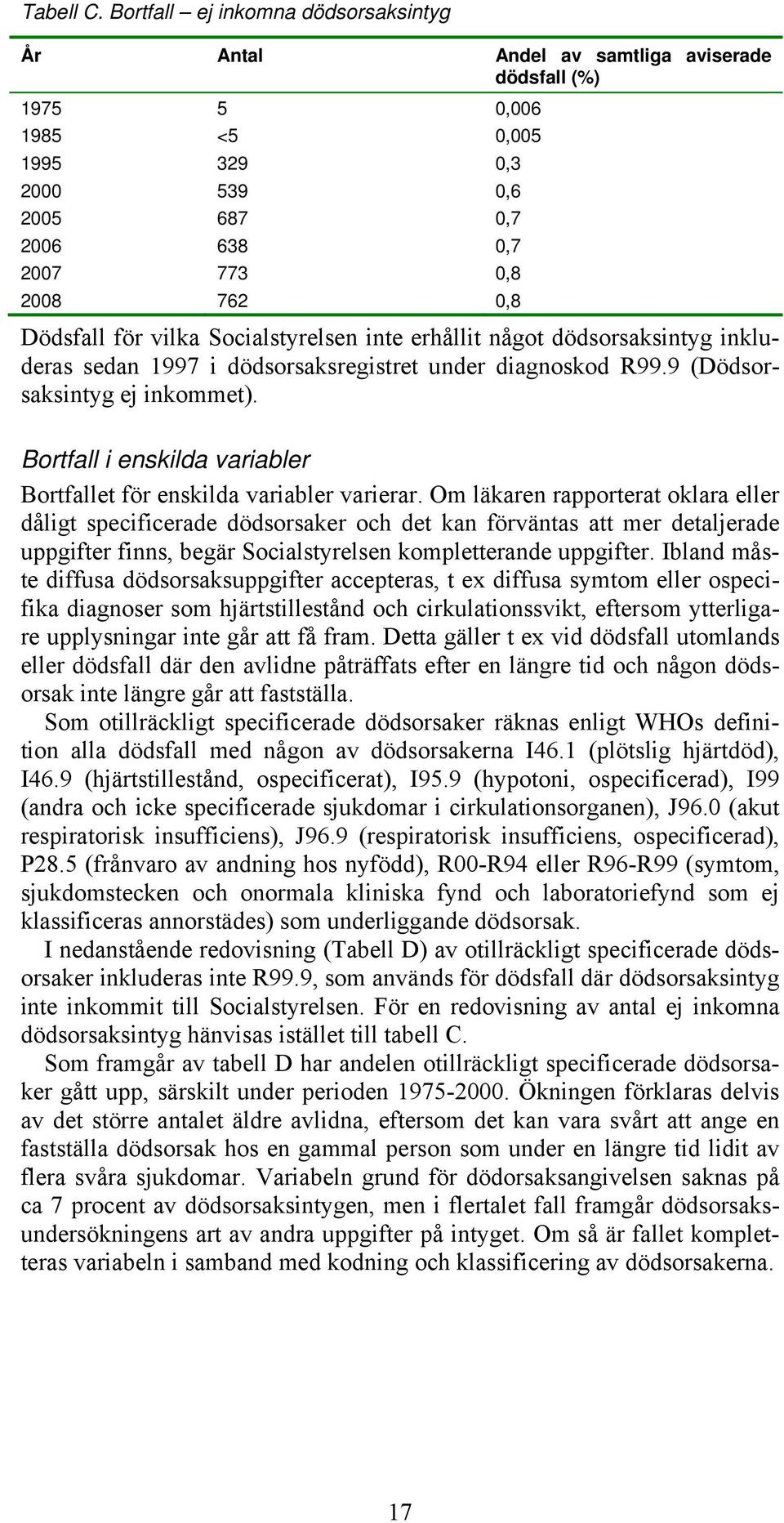 för vilka Socialstyrelsen inte erhållit något dödsorsaksintyg inkluderas sedan 1997 i dödsorsaksregistret under diagnoskod R99.9 (Dödsorsaksintyg ej inkommet).