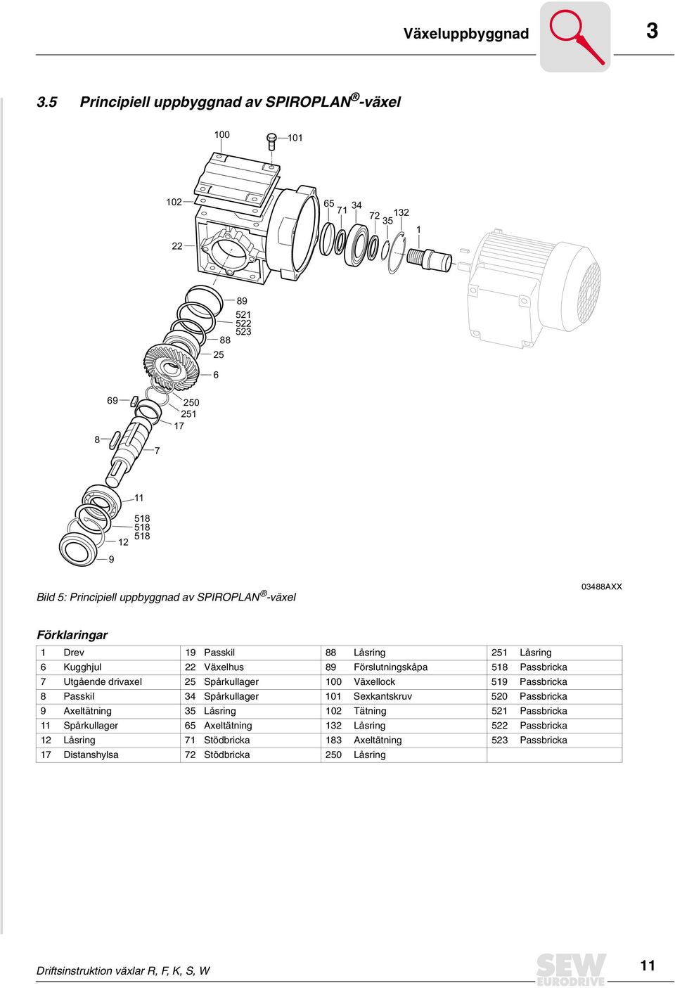 av SPIROPLN -väel 03488XX Förklaringar 1 Drev 19 Passkil 88 Låsring 251 Låsring 6 Kugghjul 22 Väelhus 89 Förslutningskåpa 518 Passbricka 7 Utgående drivael 25 Spårkullager
