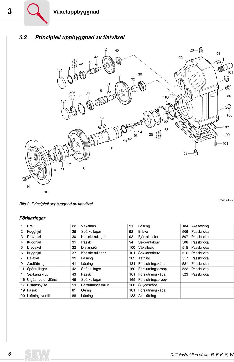 Bild 2: Principiell uppbyggnad av flatväel 03469XX Förklaringar 1 Drev 22 Väelhus 91 Låsring 184 eltätning 2 Kugghjul 25 Spårkullager 92 Bricka 506 Passbricka 3 Drevael 30 Koniskt rullager 93
