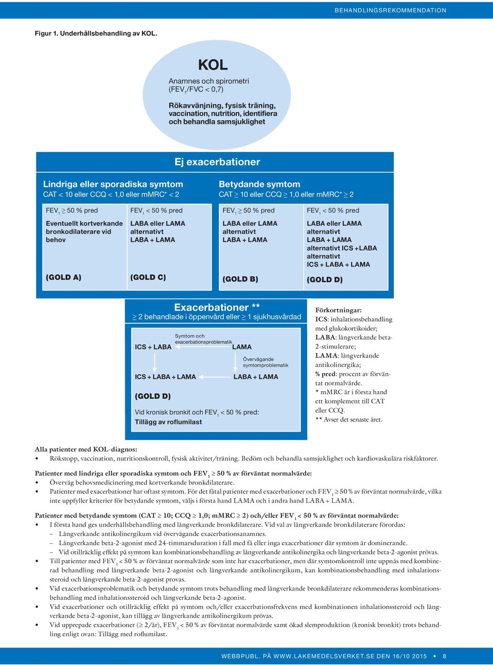 eller CCQ < 1,0 eller mmrc* < 2 Betydande symtom CAT 10 eller CCQ 1,0 eller mmrc* 2 50 % pred < 50 % pred 50 % pred < 50 % pred Eventuellt kortverkande bronkodilaterare vid behov LABA eller LAMA
